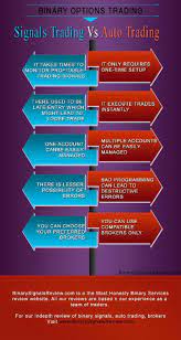 Binary Options Manual Trading Vs Auto Trading Infographic Trading Quotes Stock Trading Strategies Trading