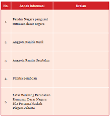 Pkn kelas 7 hal 139 tabel 6 1 brainly co id. Kunci Jawaban Pkn Kelas 7 35 Kunci Jawaban Pkn Kelas 7 Terkini