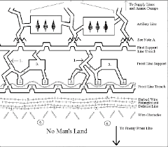 Ww1 Trench Layout World War One Trench History War