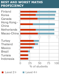 Bbc News Uk Education Finland Tops Global School Table