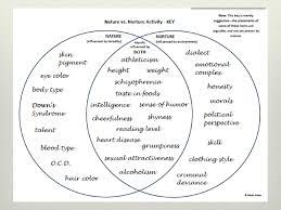 Journal 9 Nature V Nurture Ppt Download