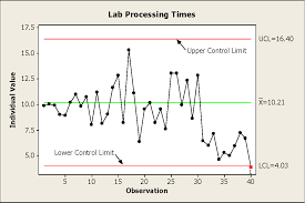 Figure 13 1 From The Use Of Control Charts In Healthcare