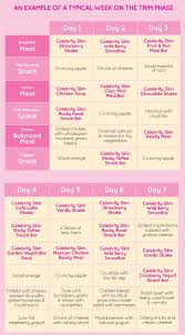 Typical Week On The Trim Phase Celebrity Slim Slim Fast Diet Plan Slim Diet Weight Control Diet