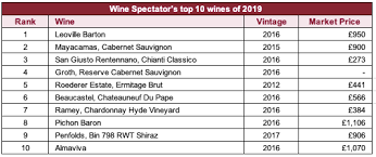 Wine Spectator Names Its 1 Wine Of The Year 2019 Liv Ex