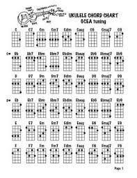 Pin By Felipe Sarmiento On Aleatorias Ukulele Chords Chart Ukulele Chords Ukulele Soprano