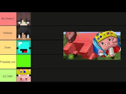 Check spelling or type a new query. Ranking Dream Smp Members By If I Could Beat Them In Pvp Youtube