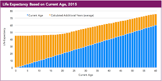 39 Thorough Cystic Fibrosis Life Expectancy Chart 2019