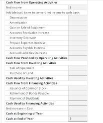 Since the statement of cash flows main purpose it to convert net income to cash used/provided by operations it seems that the increase in prepaid expense would be added since it does not affect cash. Solved Statement Of Cash Flows Indirect Method Use The Chegg Com