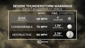 A tornado warning has been issued for san jacinto and walker counties until. Severe Thunderstorm Warnings Will Sound Different This Year Wtsp Com