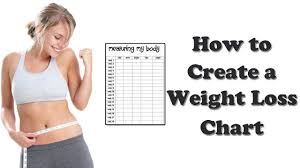 How To Create A Weight Loss Chart Youtube