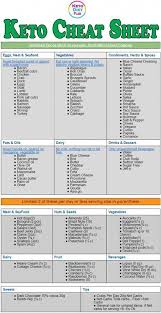 Half Mourning Hen Season Vegetables Healthy Food Mom Recipe Ketogenic Diet Meal Plan Keto Diet Recipes Keto Diet