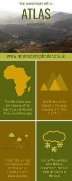 Atlas Mountains Infographic Atlas Mountains Mountain Range Infographic