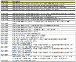 Sep 26, 2019 · grandwood furniture is a solid wood furniture manufacturer located in the pacific northwest. Hsn Code List In Pdf Excel 2021 Sac Code List In Pdf Excel