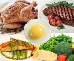Foods To Avoid With High Creatinine Level Protein Diet