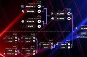 Ada delapan tim mobile legends yang akan bertarung dalam tujuh pertandingan simak jadwal pertandingan lengkap mpl id season 7 babak pekan kedua (2), hari ini hingga minggu nanti, dirangkum kompastekno dari situs. Tsepkqprvgycnm