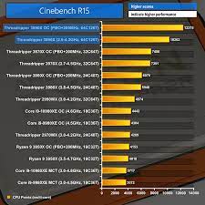 The amd ryzen threadripper 3990x 64 cpu will be the best chip that money could buy when it launches. Amd Ryzen Threadripper 3990x Cpu Review Kitguru Part 5