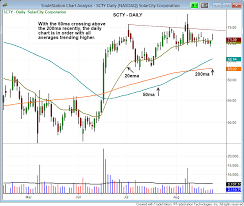 Solarcity Corp Scty Has A Pretty Good Shot At Zooming