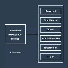 The 1st multidisciplinary aggregator of open access journals & papers. Maksud Metodologi Kajian Pdf 12 Bahagian Pendahuluan Kata Pendahuluan Menerangkan Secara Singkat Maksud Tujuan Kajian Menyatakan Pembahagian Kajian Kepada Bab