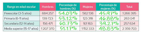 Maybe you would like to learn more about one of these? Secuencia Didactica 18 Calculo De Porcentajes Ayuda Para Tu Tarea De Matematicas 1 Pensamiento Matematico Santillana Secundaria Primero Respuestas Y Explicaciones