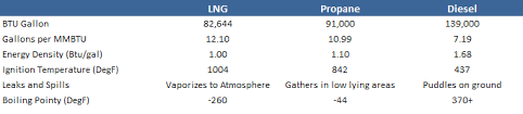 Lng Vs Lpg Storage Costs And Conversion In 2018