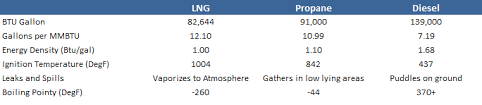 lng vs lpg storage costs and conversion in 2018