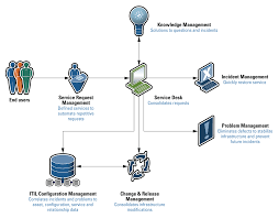 We did not find results for: Home Documentation For Remedy It Service Management Suite 8 1 Bmc Documentation