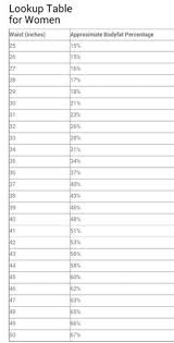 American Council On Exercise Body Fat Chart Lifestyle