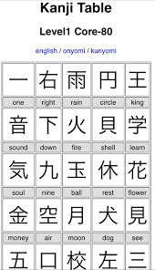Pin By Marria Marria On Japanese Japanese Language
