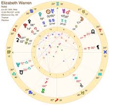 The Astrology Of Elizabeth Warren Presidential Candidate