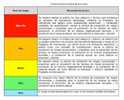 Is a digital form that must be completed to travel from and to mexico. Mexico Full Implementation Of The Regulation No 035 2018 On Psychosocial Risks And Prevention At Work