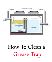 Tersedia loker untuk berbagai kalangan dari lulusan sma, smk, fresh graduate. Grease Trap Cleaning Cleaning Grease Clean House