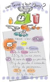 14 Graphiques Super Utiles Pour Cuisiner A Afficher Sur Votre Frigo Recette Trucs Et Astuces Cuisine Cuisine