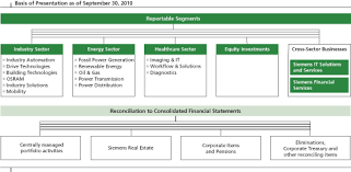 Siemens Healthineers Organizational Chart Www