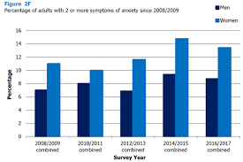 Scottish Health Survey 2017 Volume One Main Report Gov Scot