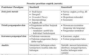Contoh Skripsi Komunikasi Metode Kualitatif Contoh Proposal Penelitian Kualitatif Komunikasi Cute766