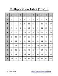 5 Nbt B 5 Multiplication Table 10 10 Accuteach Multiplication Table Multiplication Multipication