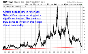 the best opportunity in american energy begins now wyatt