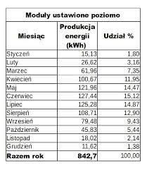 Kalkulator fotowoltaika pozwoli na obliczenie najbardziej optymalnego i korzystnego rozwiązania dedykowanemu nowoczesnym gospodarstwom. Kalkulator Pvgis Fotowoltaika Blog