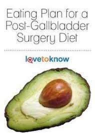 Pin On Diet After Surgery