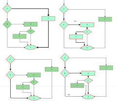 software engineering white box testing geeksforgeeks