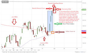 Candlestick Chart Of Nifty Best Picture Of Chart Anyimage Org