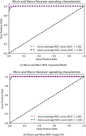Symbols, accent marks, and punctuation marks are considered special . Deep Learning Scheme For Character Prediction With Position Free Touch Screen Based Braille Input Method Human Centric Computing And Information Sciences Full Text