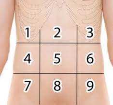 Maybe you would like to learn more about one of these? Penyebab Nyeri Ulu Hati Kumparan Com