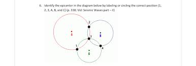 From wikimedia commons, the free media repository. Solved 6 Identify The Epicenter In The Diagram Below By Chegg Com
