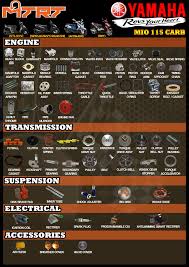 Yamaha mio parts and accessories. Digital Catalog For Yamaha Mio Sporty Mtrt Philippines Facebook