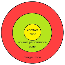 Comfort Zone Wikipedia