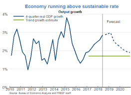 Economists View Monetary Policy