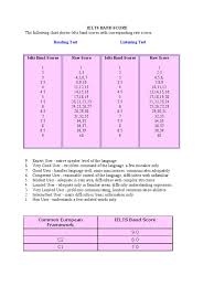 You get a score between 1 and 9 for each section. Ielts Band Score International English Language Testing System Evaluation Methods