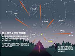 Traditional chinese astronomy has a system of dividing the celestial sphere into asterisms or constellations, known as officials (chinese 星官 xīng guān). Q04lcxytfwzs5m