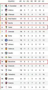 Lanzamientos oficiales de la temporada 2020/21 en la primera división del fútbol de españa (laliga santander). Tabla De Posiciones De La Liga Espanola Real Madrid Tropieza Y Se Aleja De La Cima Diario La Prensa